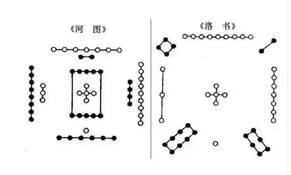 先天八卦與後天八卦的區別與聯絡